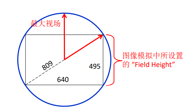 ansys线性屈曲分析